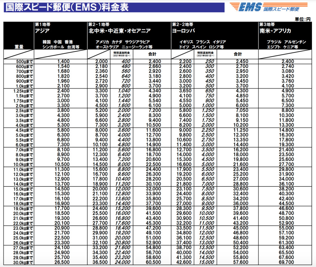 国際スピード郵便(EMS)料金表(2021年8月現在)