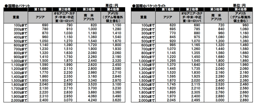 国際eパケット及び国際eパケットライトの料金(2021年8月現在)