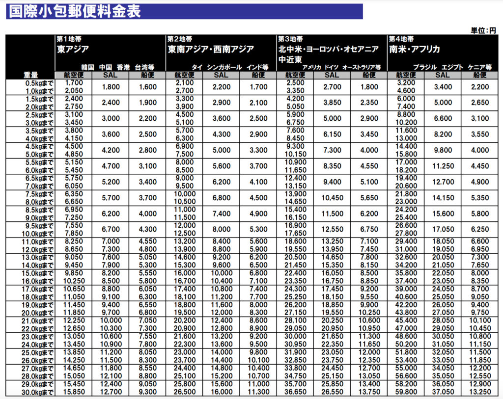 国際小包料金表(2021年8月現在)