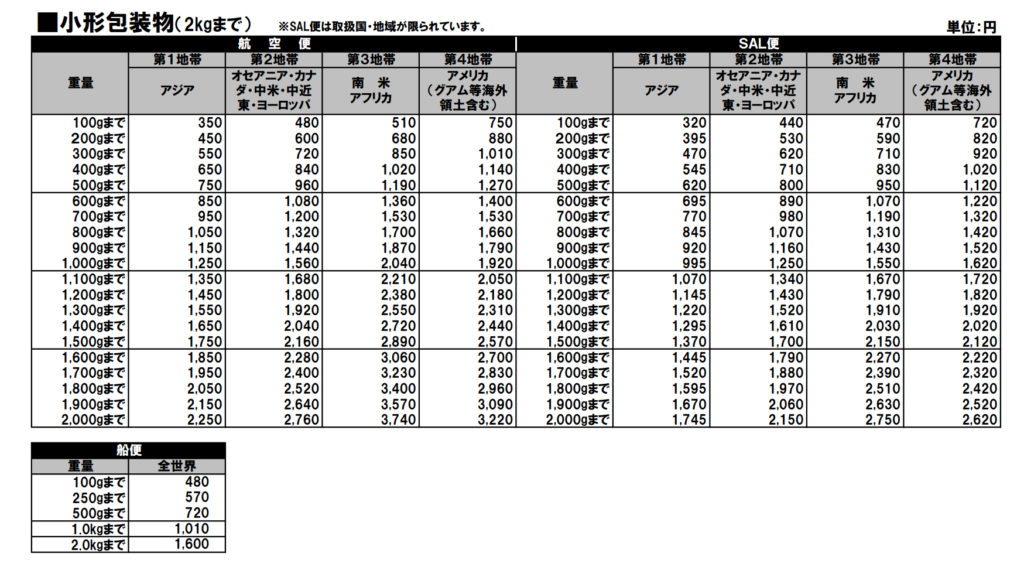 小形包装物の料金表(2021年8月現在)